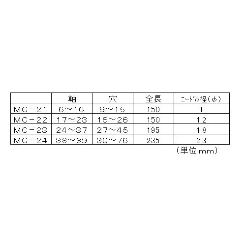 6-16/9-15mm スナップリングプライヤ/90゜内外兼用【EA590MC-21】