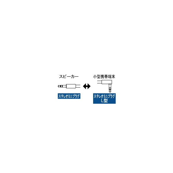 ステレオミニケーブル 片L型【AVC-03】