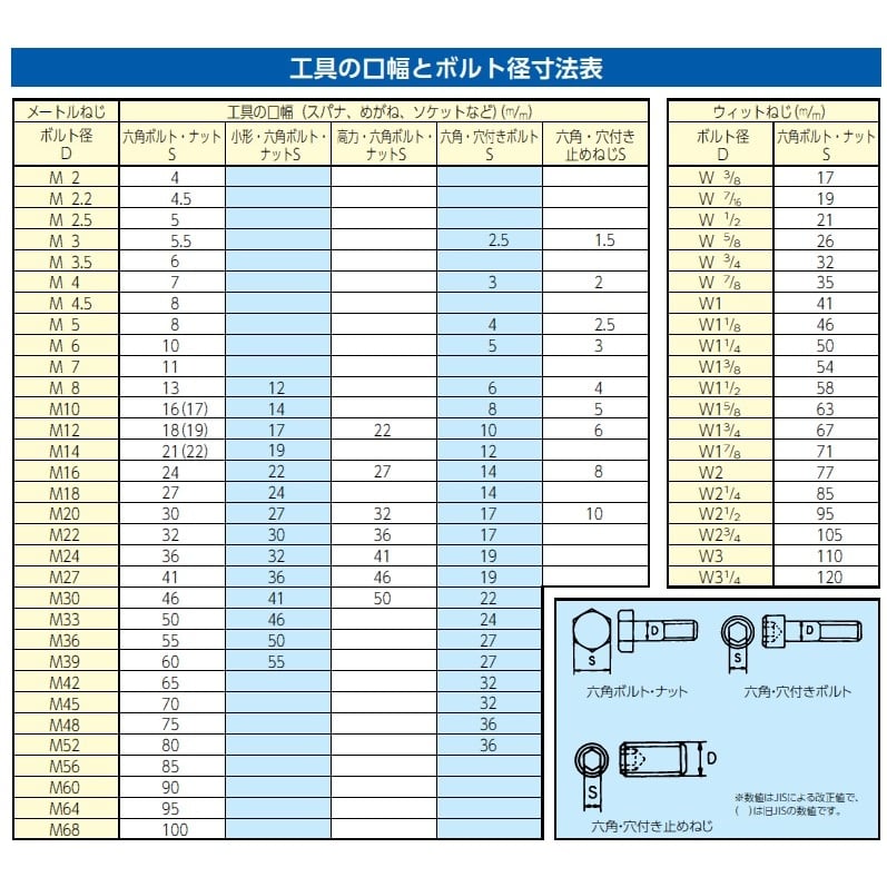 5/16’’ コンビネーションレンチ【EA614WG-151】