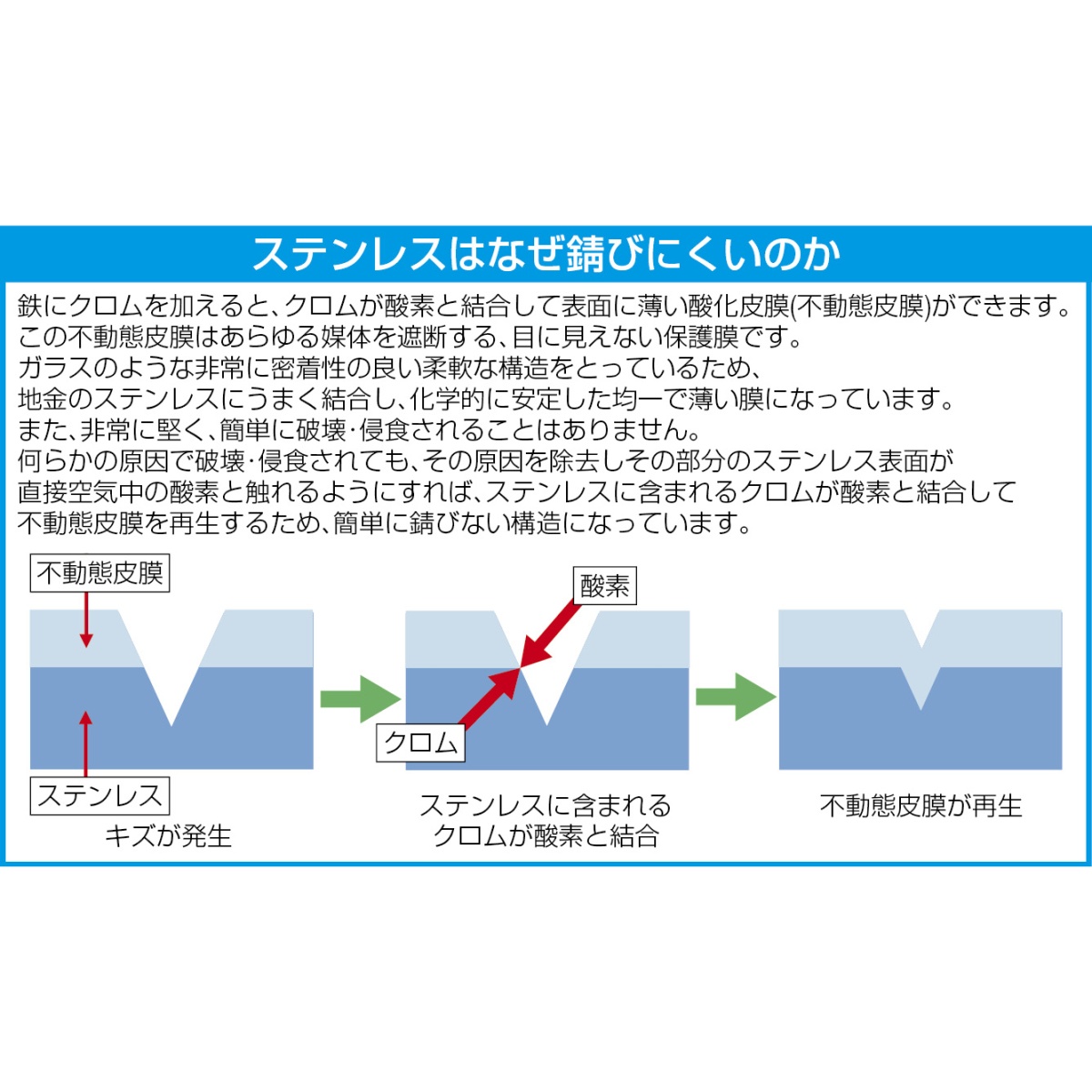 3/8’’DR/200mm ラチェットハンドル(ステンレス製)【EA618SA-91】