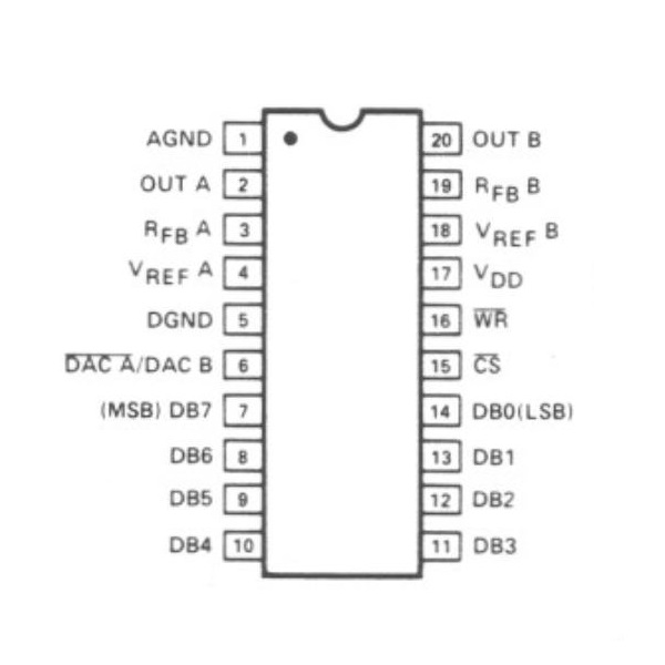 DUAL 8BIT BUFFERED MULTIPLYING CMOS D/A CONVERTER PM7528HP アナログデバイセズ製