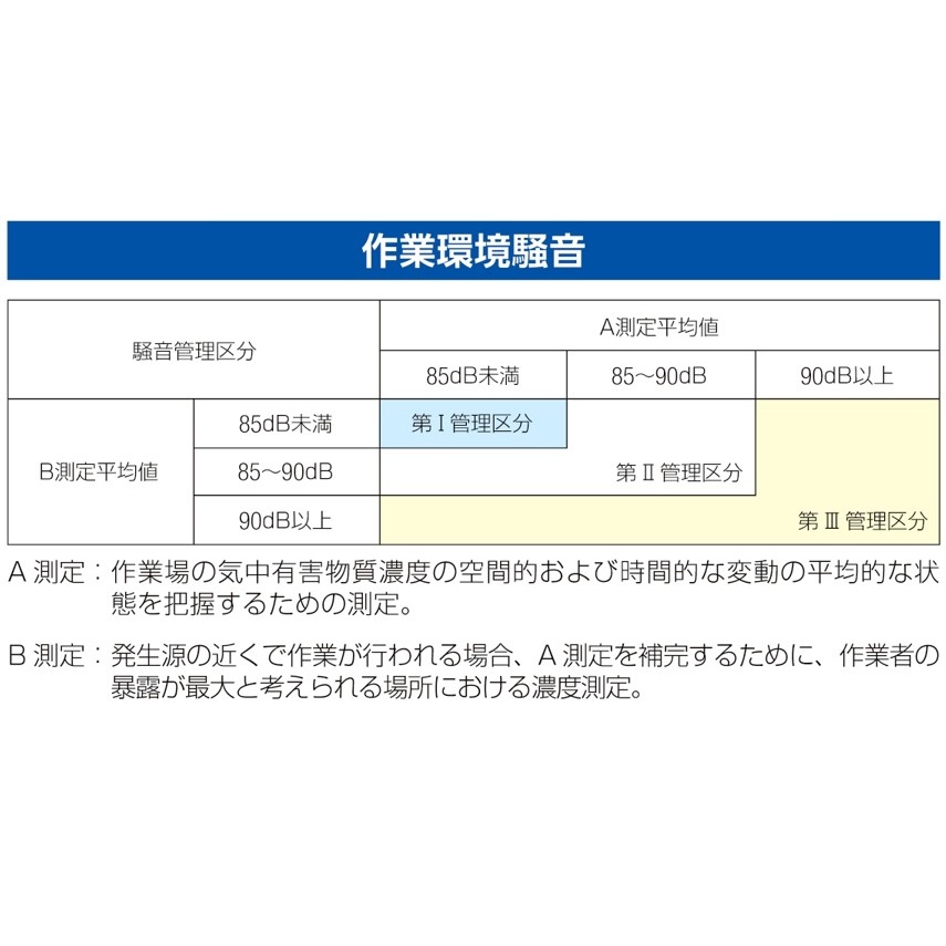 デジタル騒音計(気温測定機能付)【EA706CD-7】