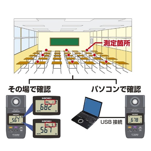 デジタル照度計【EA712AH-2】