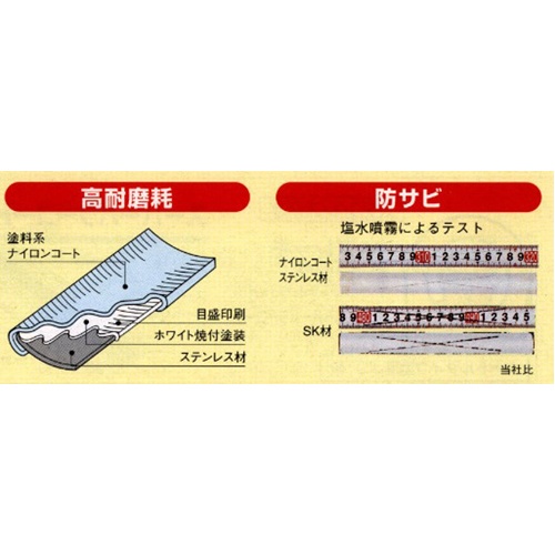 19mm×5.5m メジャー(両面目盛/ステンレス製)【EA720CM-5】