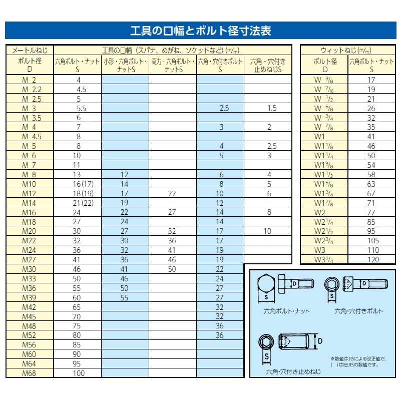 22mm[EA723NK-8用]クイックスパナヘッド【EA723NK-822】