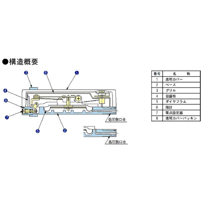 0-100Pa 微差圧計【EA729SB-10A】