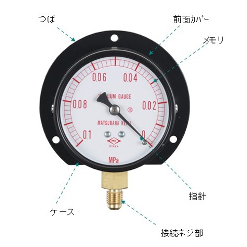 100/128mm[-0.1～0 Mpa]真空計【EA729VB-100】
