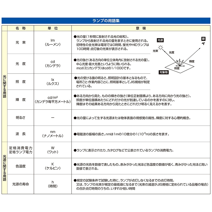 [充電式]作業灯/LED【EA758SJ-10】