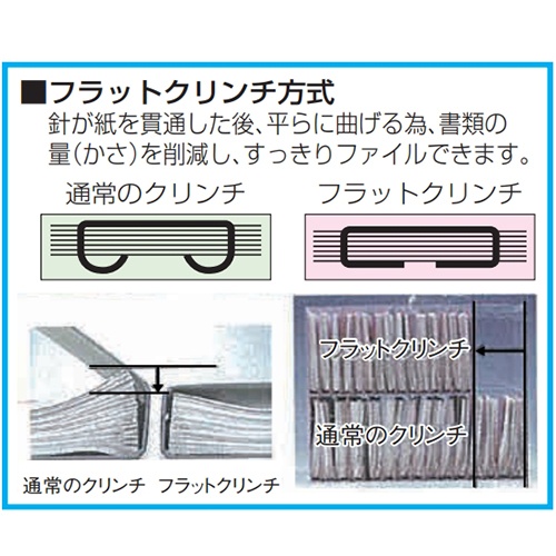 AC100V[40枚用]電子ホッチキス(ACアダプター付)【EA762HA-14】