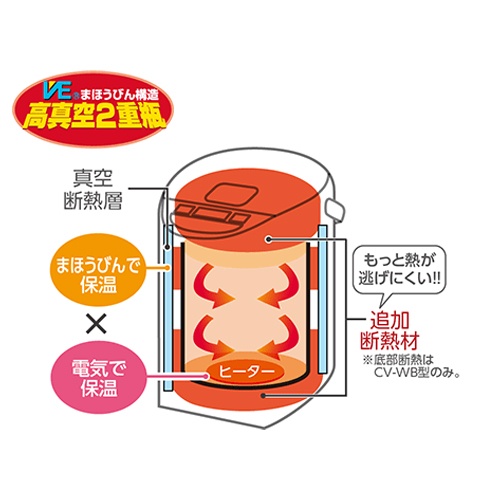 AC100V/1300W(5.0L)VE電気まほうびん【EA763AR-49】
