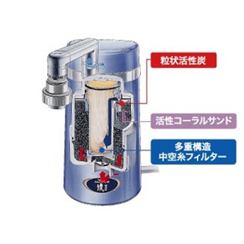 浄水器用カートリッジ(EA763AS-23用)【EA763AS-23B】