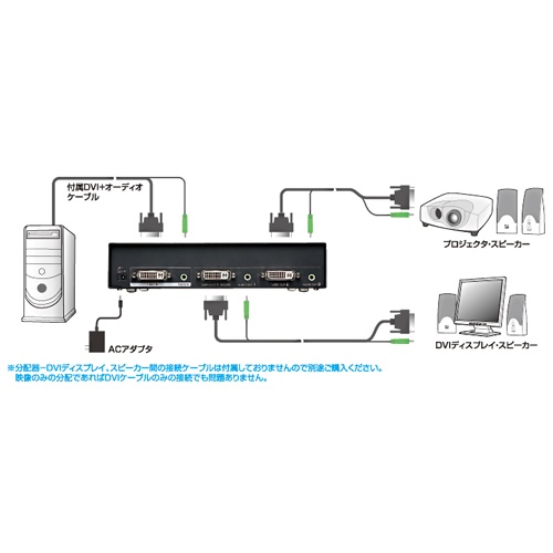 フルHD対応DVIディスプレイ分配器(2分配)【EA764AE-24】