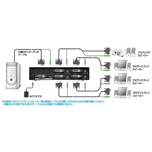 フルHD対応DVIディスプレイ分配器(4分配)【EA764AE-25】