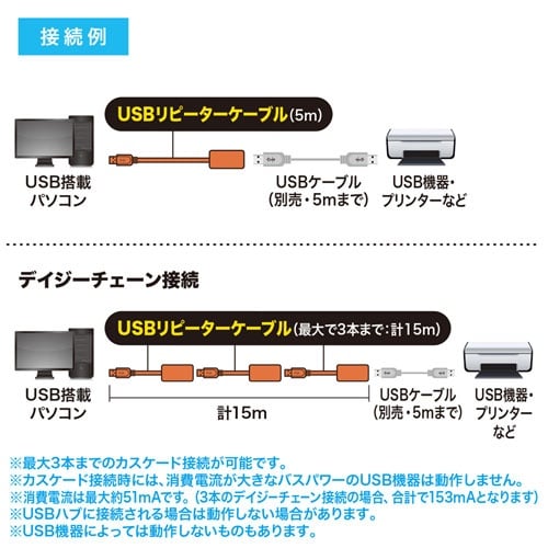 5m アクティブリピーターケーブル(USB2.0 TypeA-A)【EA764AF-24】