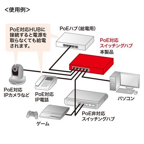 [5ポート]スイッチングハブ(PoE対応)【EA764BY-24】
