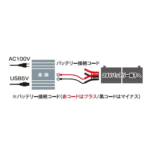 DC24V→AC100V/800W DC-ACインバーター【EA812JA-14C】