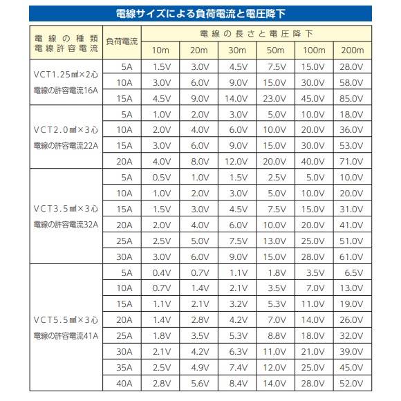 AC125V/30m コンセント固定リール(元置・過負荷遮断)【EA815DA-14】