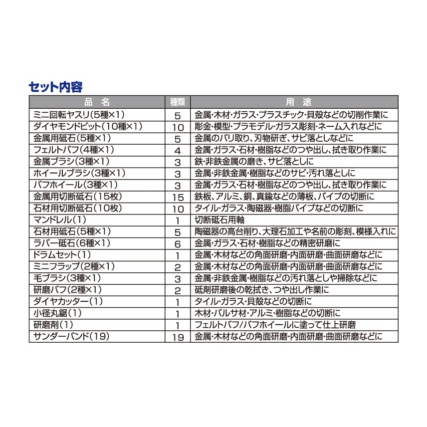 100本組/2.35mm軸 砥石・ブラシ・バフセット【EA819-19】