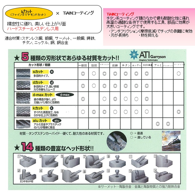 3× 13mm/3mm軸[Coated]超硬バー【EA819PG-3K】