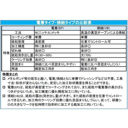 3本組 ダイヤモンドバー(3mm軸)【EA819SY-35】