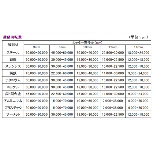 12×30×180mm/6mm軸[mmated]超硬バー【EA819VL-6B】