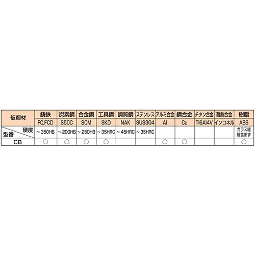 12.3× 85mm 沈めフライス(六角穴付ボールト用)【EA824ME-12】