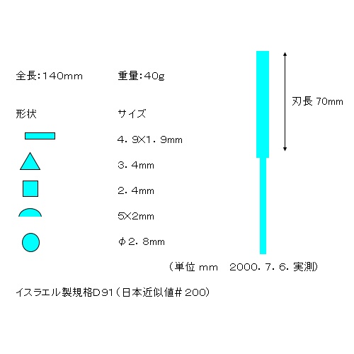 140mm ダイヤモンドやすり(精密/5種・5本組)【EA826VE】
