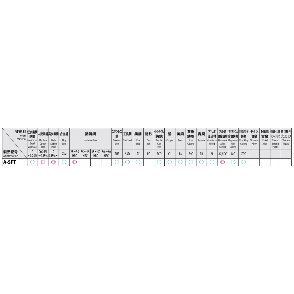 M14.0x 1.5 スパイラルタップ(HSSE)【EA829SJ-14B】