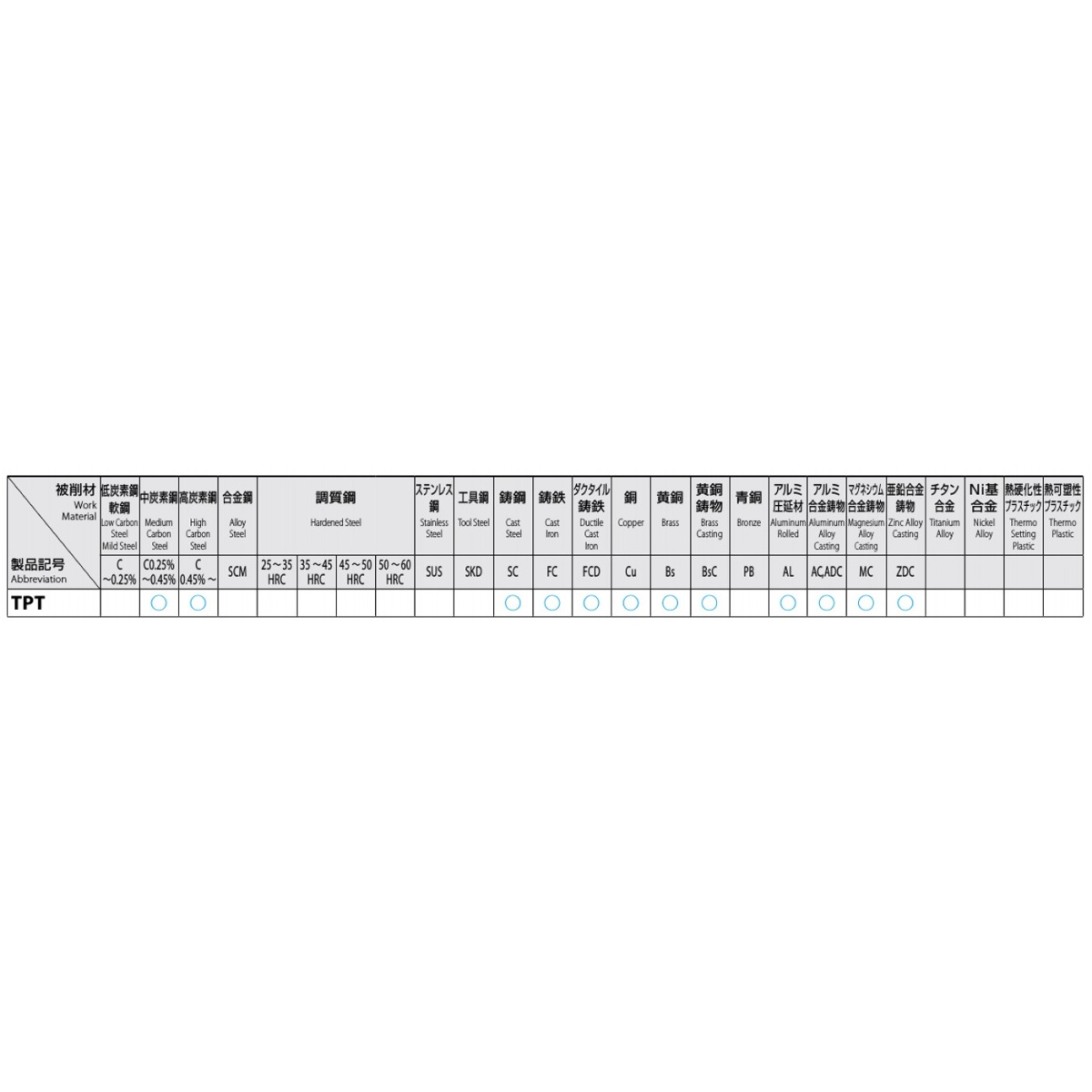 3/8’’x19 パイプタップ(PT=Rc・HSS)【EA829TA-3】