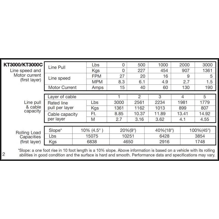DC12V/1360kg 電動ウィンチ(直流)【EA840DK-2】