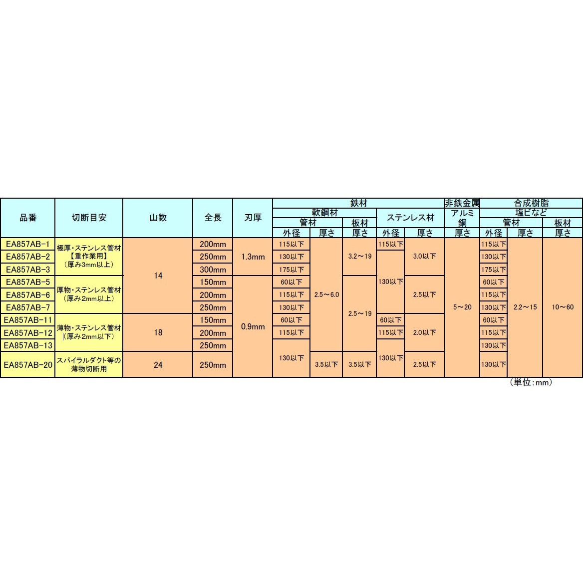 200mm × 14T 湾曲レシプロソーブレード(5本)【EA857AB-6】
