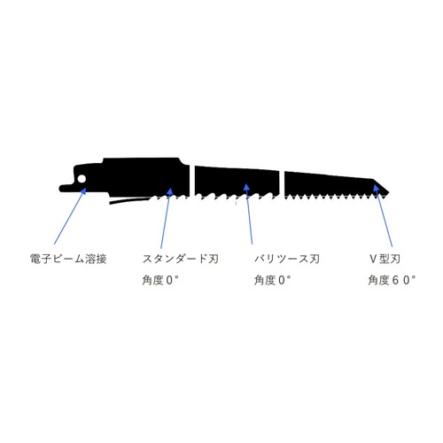 200mmx18T レシプロソーブレード(金工用/25枚)【EA857L-115】