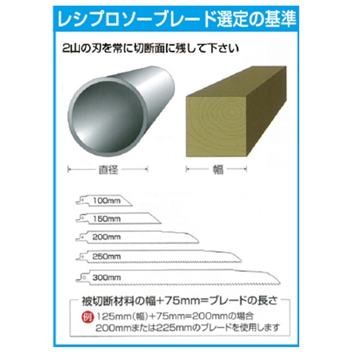 200mm[粉末超硬]レシプロソー(2枚)【EA857L-22】