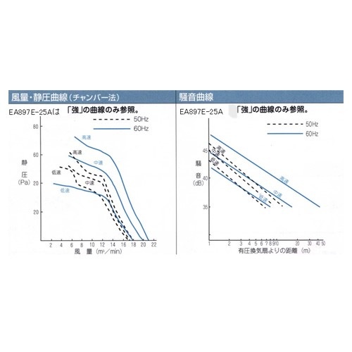 AC100V/φ25cm 工業用換気扇(1速)【EA897E-25A】