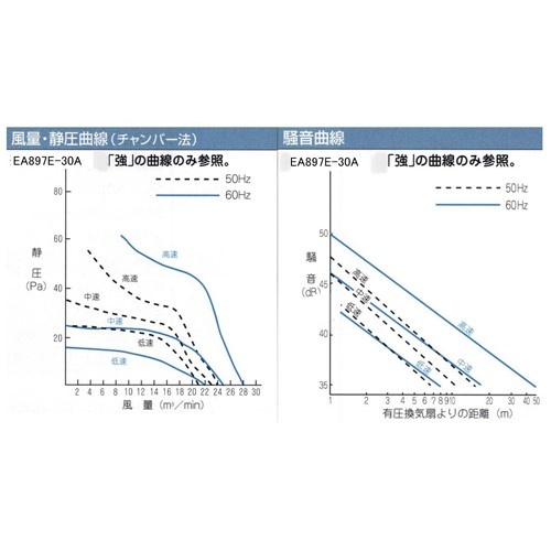 AC100V/φ30cm 工業用換気扇(1速)【EA897E-30A】