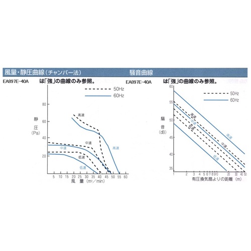 AC100V/φ40cm 工業用換気扇(1速)【EA897E-40A】