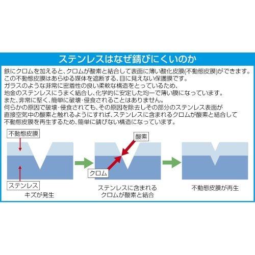 180mm 洋ばさみ(ステンレス製)【EA916HE-31】