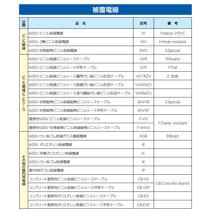 2.0mm× 50m IV電線(単線/青)【EA940AT-556】
