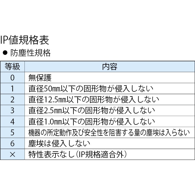2点 押しボタン開閉器(防雨形・ホイスト用)【EA940DF-101】