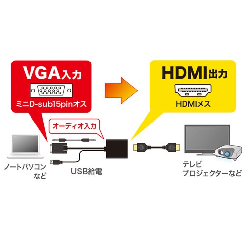 [VGA-HDMI]変換コンバーター【EA940P-90】