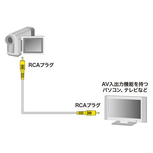 3.6m ビデオケーブル【EA940PG-13】