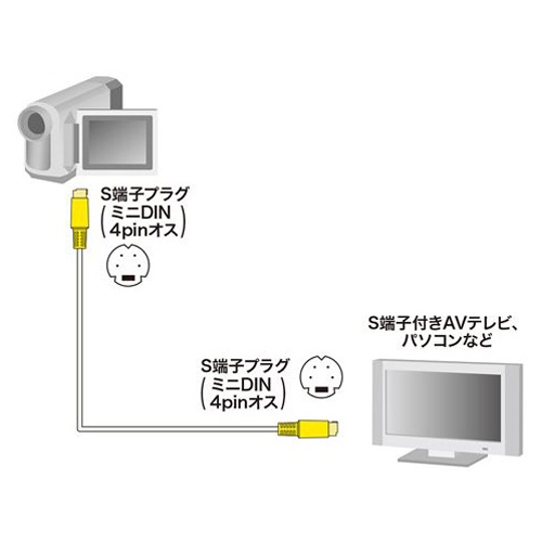 1.0m ビデオケーブル(S端子)【EA940PG-21】