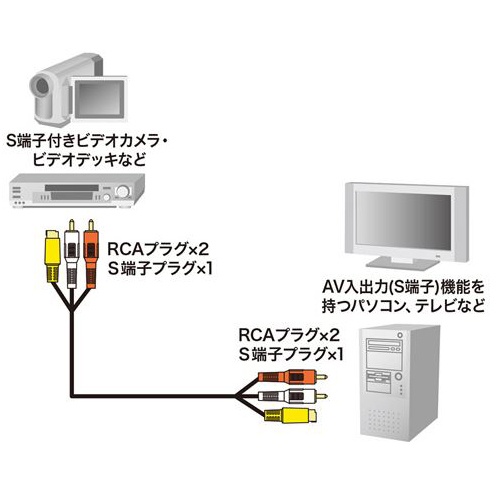 1.0m AVケーブル【EA940PG-41】