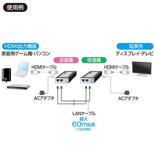 HDMI エクステンダー【EA940PM-165】