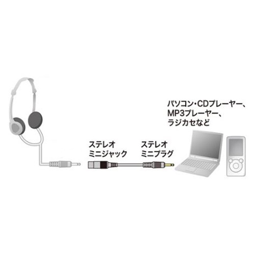 3.6m オーディオ延長ケーブル【EA940PP-42】