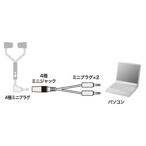 5cm ヘッドホン用変換アダプターケーブル【EA940PP-61】