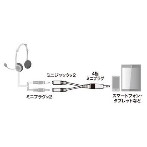 5cm ヘッドホン用変換アダプターケーブル【EA940PP-62】