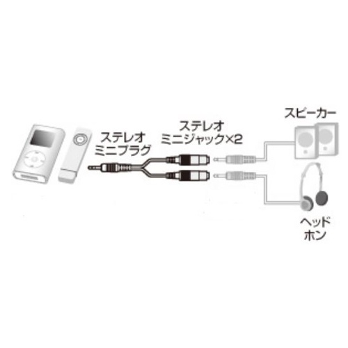 77m オーディオ分配コード(2分配)【EA940PP-66】