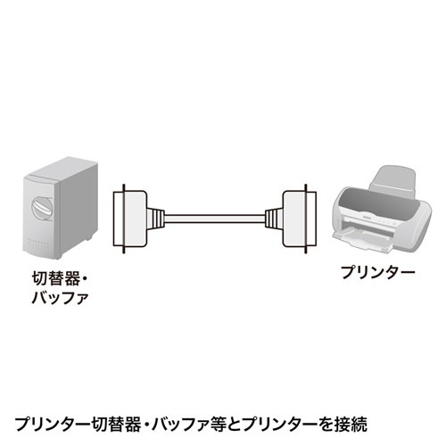 3.0 m プリンターケーブル【EA940PS-18】