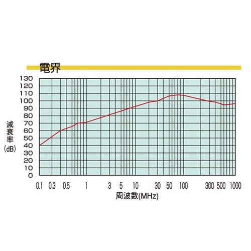 30mm× 5m[ノイズ対策]電線保護チューブ(スナップ式)【EA944AD-3】